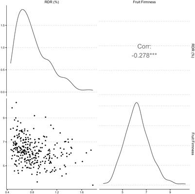 Genome-wide association identifies key loci controlling blackberry postharvest quality